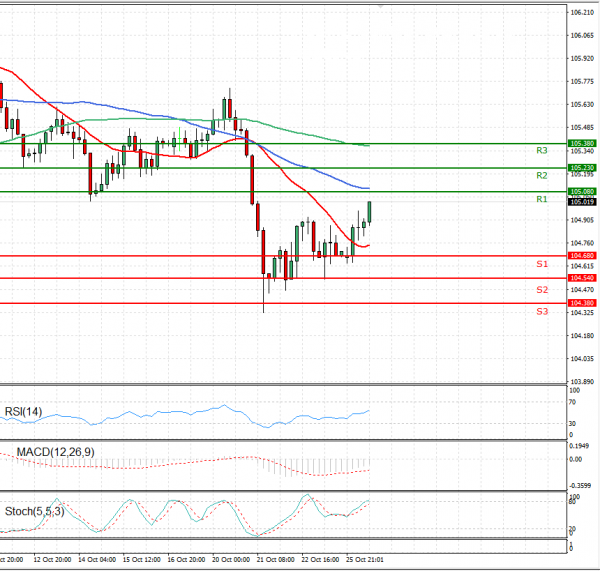 dollar-japanese-yen-analysis-us-session-analysis-for-cfd-instruments